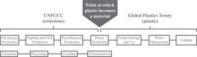 Achieving sustainable production and consumption of virgin plastic polymers